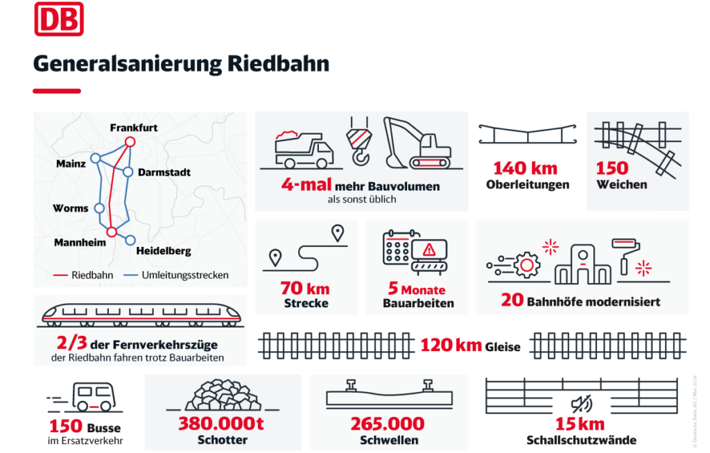 Generalsanierung Riedbahn 2024 - ÖPNV Online Frankfurt Am Main