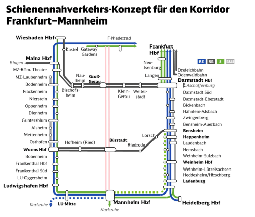 Liniennetzplan Schienenpersonennahverkehr zwischen Frankfurt am Main und Mannheim. Grafik: © Deutsche Bahn AG